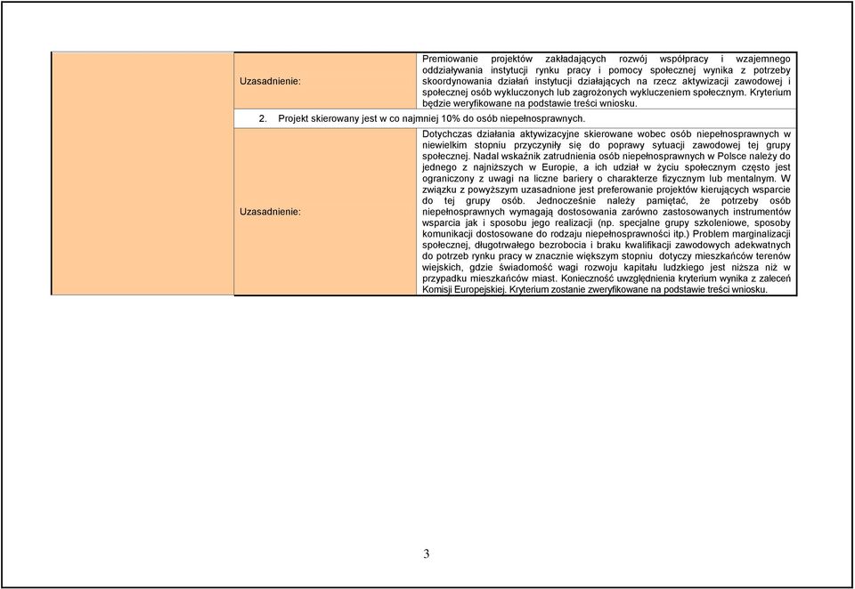 Projekt skierowany jest w co najmniej 10% osób niepełnosprawnych.