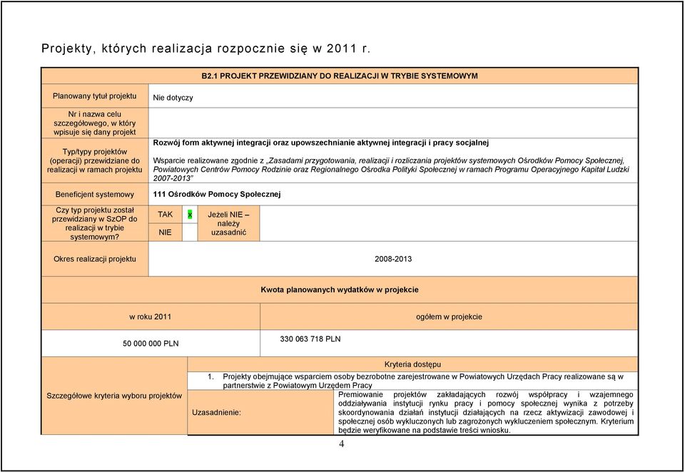 w ramach projektu Beneficjent systemowy Czy typ projektu został przewidziany w SzOP realizacji w trybie systemowym?