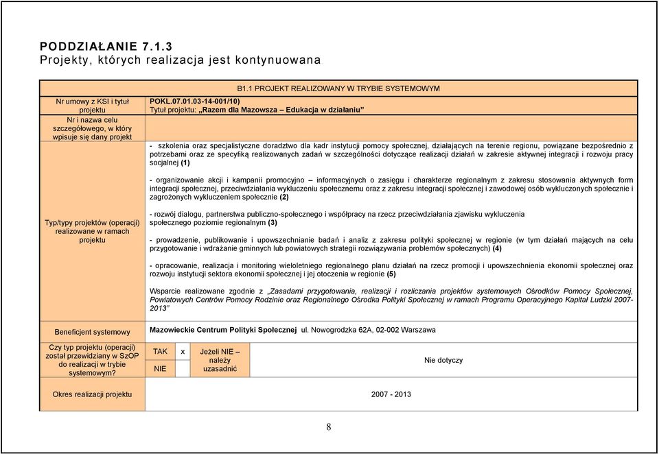 03-14-001/10) Tytuł projektu: Razem dla Mazowsza Edukacja w działaniu - szkolenia oraz specjalistyczne radztwo dla kadr instytucji pomocy społecznej, działających na terenie regionu, powiązane