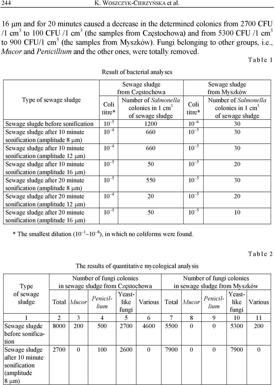 from Myszków). Fungi belonging to other groups, i.e., Mucor and Penicillium and the other ones, were totally removed.