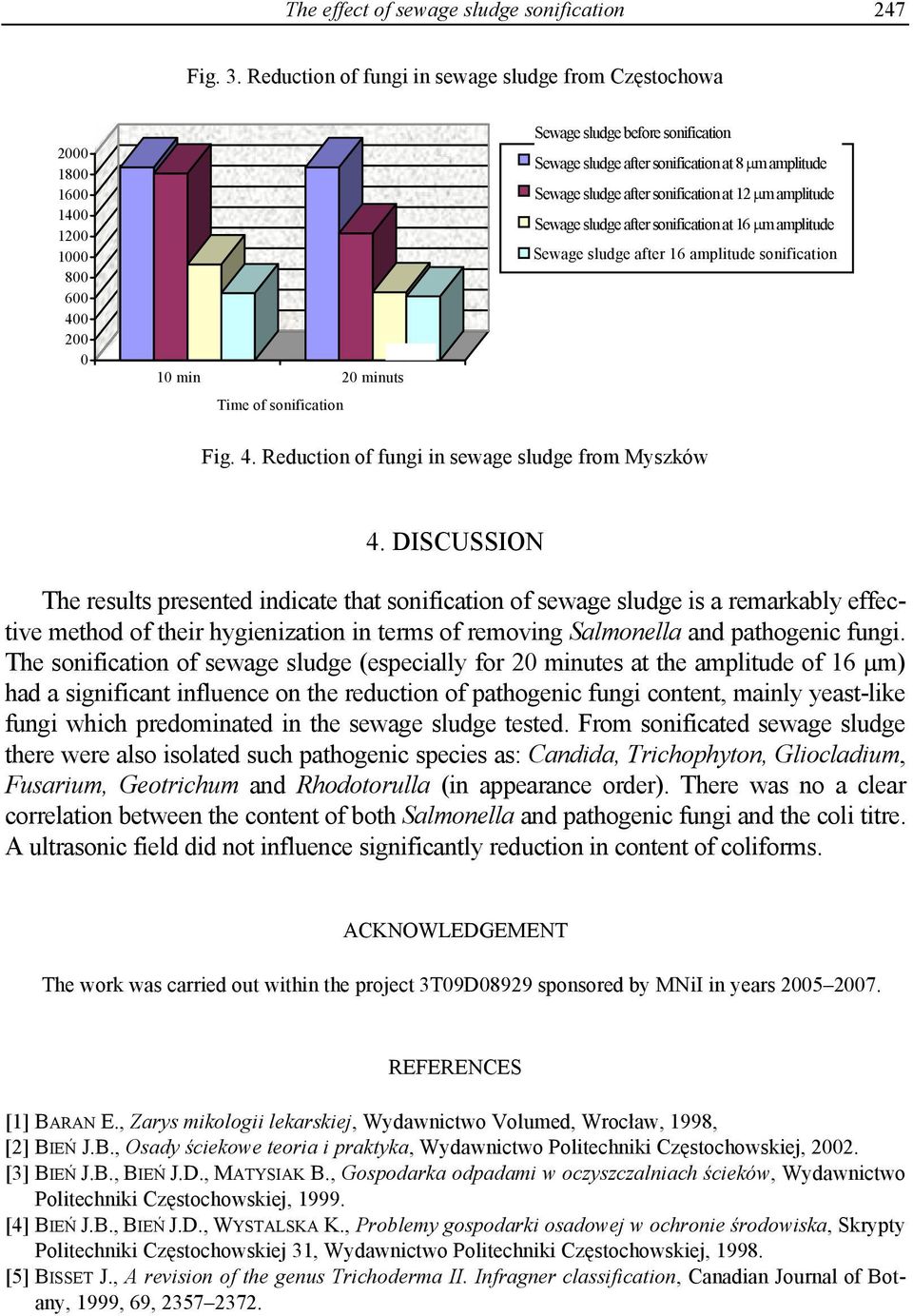 amplitude at 12 μm amplitude after after 12 amplitude at 16 μm amplitude after 16 amplitude Fig. 4. Reduction of fungi in sewage sludge from Myszków 4.