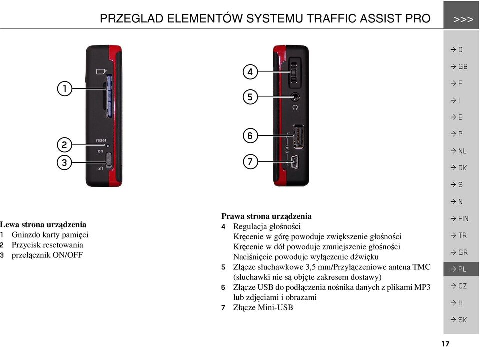 powoduje zmniejszenie głośności Naciśnięcie powoduje wyłączenie dźwięku 5 Złącze słuchawkowe 3,5 mm/przyłączeniowe antena TMC