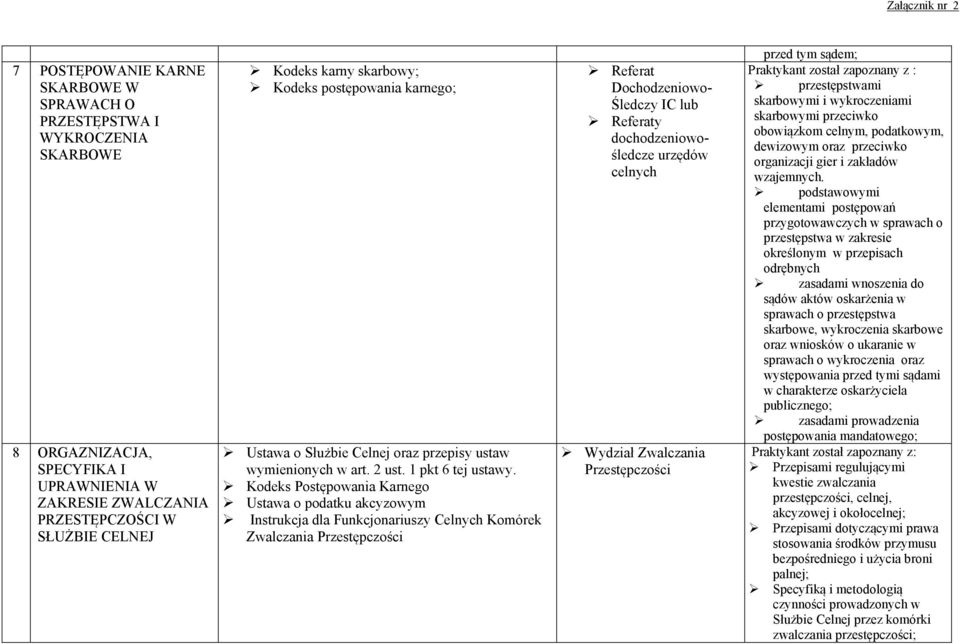 Kodeks Postępowania Karnego Ustawa o podatku akcyzowym Instrukcja dla Funkcjonariuszy Celnych Komórek Zwalczania Przestępczości Referat Dochodzeniowo- Śledczy IC lub Referaty dochodzeniowośledcze