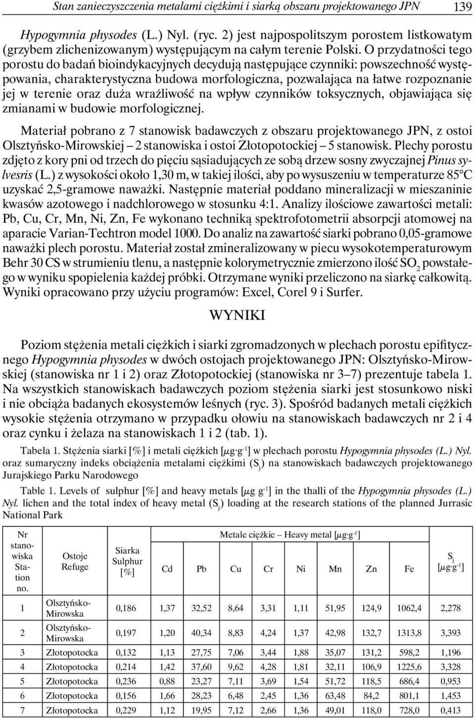O przydatności tego porostu do badań bioindykacyjnych decydują następujące czynniki: powszechność występowania, charakterystyczna budowa morfologiczna, pozwalająca na łatwe rozpoznanie jej w terenie