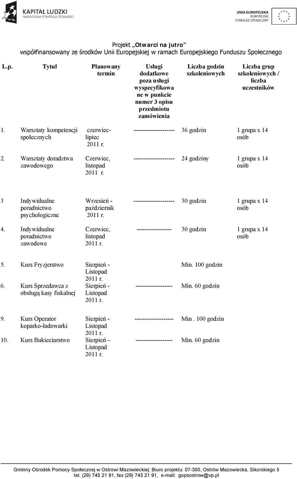 -------------------- 36 godzin 1 grupa x 14 osób -------------------- 24 godziny 1 grupa x 14 osób 3 Indywidualne poradnictwo psychologiczne 4.