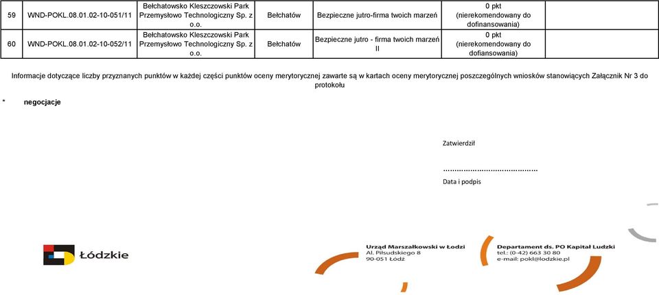 sko Kleszczowski Park Przemysłowo Technologiczny Sp. z o.o. Bełchatów Bezpieczne jutro - firma twoich marzeń II dofiansowania) Informacje