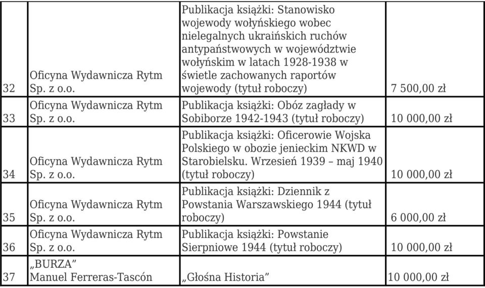 Oficerowie Wojska Polskiego w obozie jenieckim NKWD w Starobielsku.