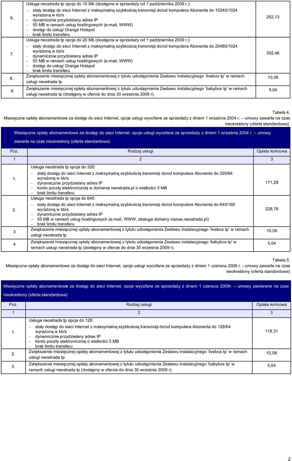 262,13 302,6 5,0 Tabela. Miesięczne opłaty abonamentowe za dostęp do sieci Internet, opcje usługi wycofane ze sprzedaży z dniem 1 września 200 r.