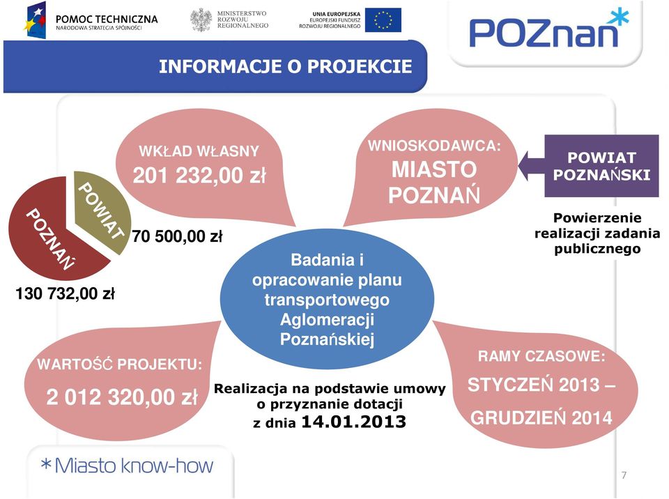 WNIOSKODAWCA: MIASTO POZNAŃ Realizacja na podstawie umowy o przyznanie dotacji z dnia 14.01.