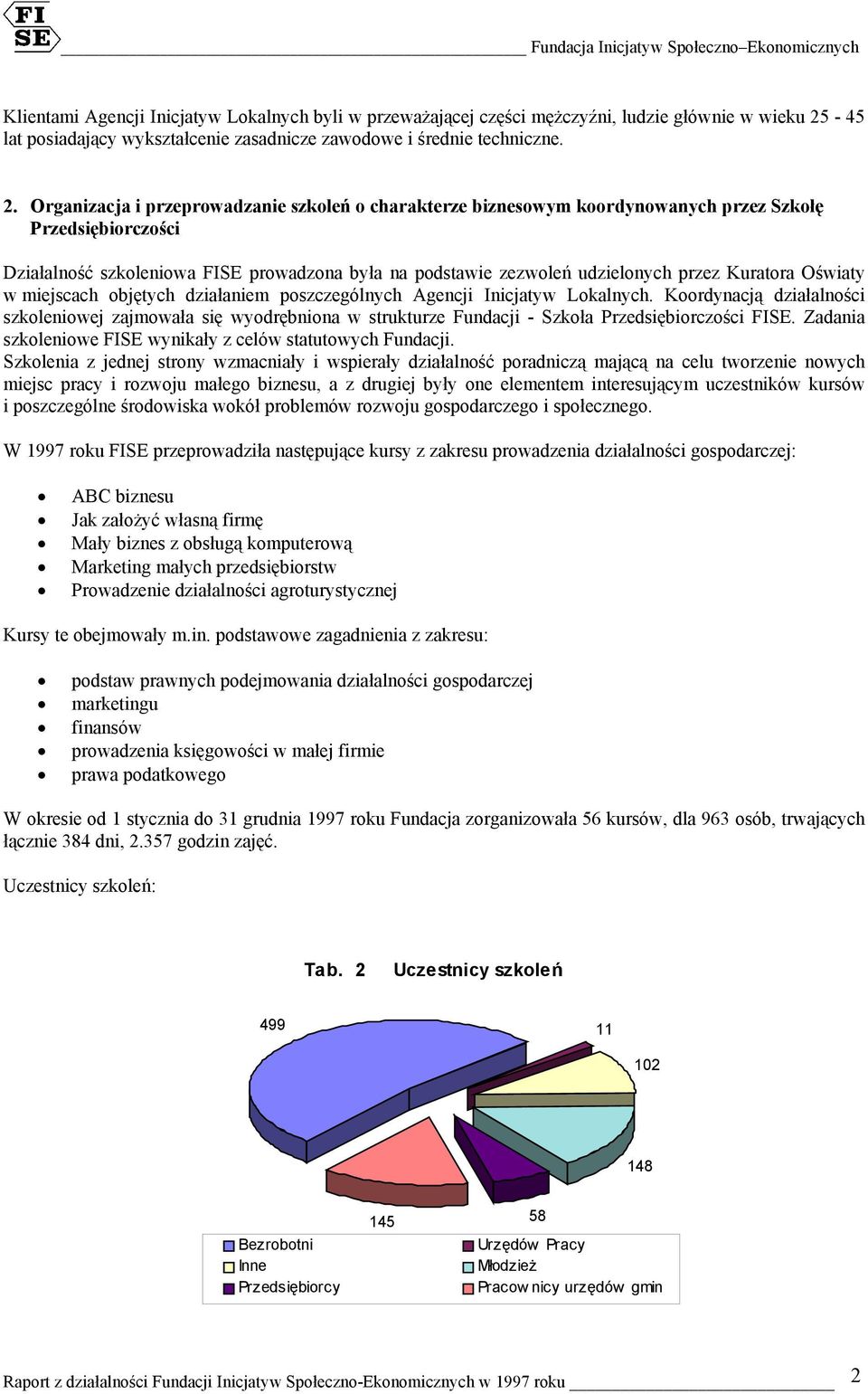 Organizacja i przeprowadzanie szkoleń o charakterze biznesowym koordynowanych przez Szkołę Przedsiębiorczości Działalność szkoleniowa FISE prowadzona była na podstawie zezwoleń udzielonych przez