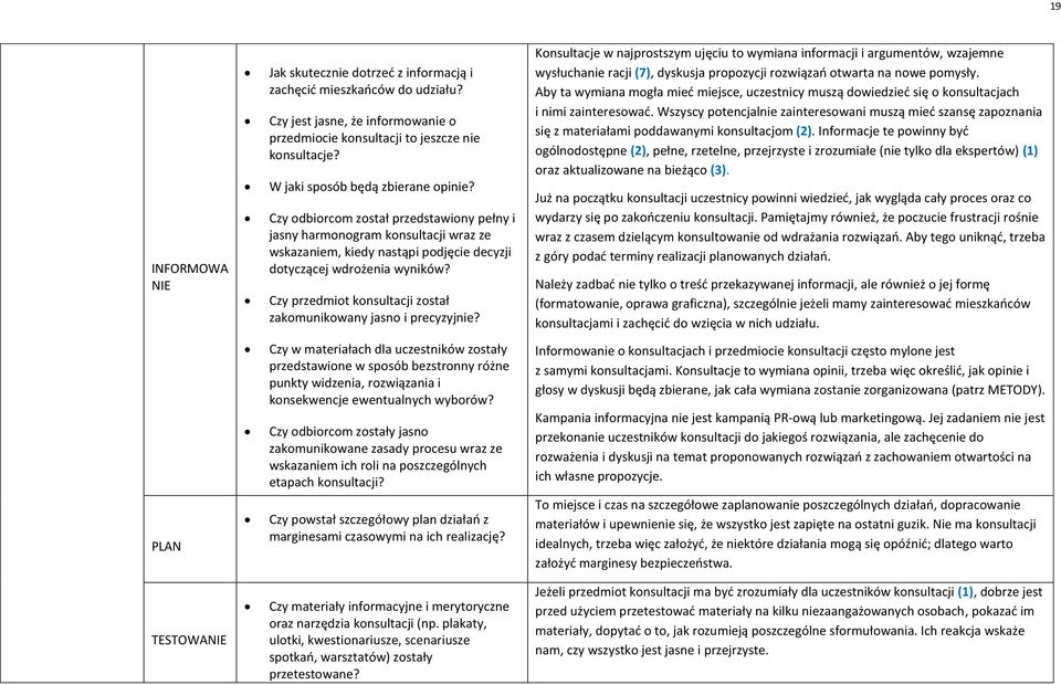 Czy przedmiot konsultacji został zakomunikowany jasno i precyzyjnie?