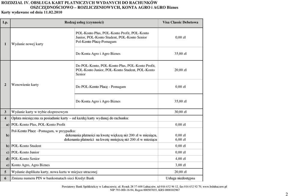 POL-Konto, POL-Konto Plus, POL-Konto Profit, POL-Konto Junior, POL-Konto Student, POL-Konto Senior 2 2 Wznowienie karty Do POL-Konto Płacę - Pomagam Do Konta Agro i Agro Biznes 3 Wydanie karty w