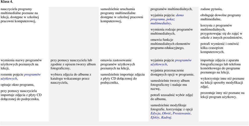 obsługuje dowolne programy multimedialne, korzysta z programów multimedialnych, przygotowując się do zajęć w szkole z innych przedmiotów, potrafi wymienić i omówić kilka czasopism komputerowych,