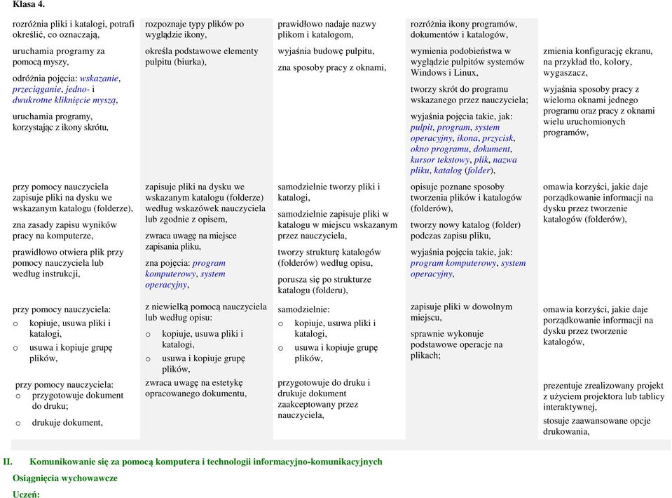 (biurka), wyjaśnia budowę pulpitu, zna sposoby pracy z oknami, wymienia podobieństwa w wyglądzie pulpitów systemów Windows i Linux, tworzy skrót do programu wskazanego przez nauczyciela; wyjaśnia