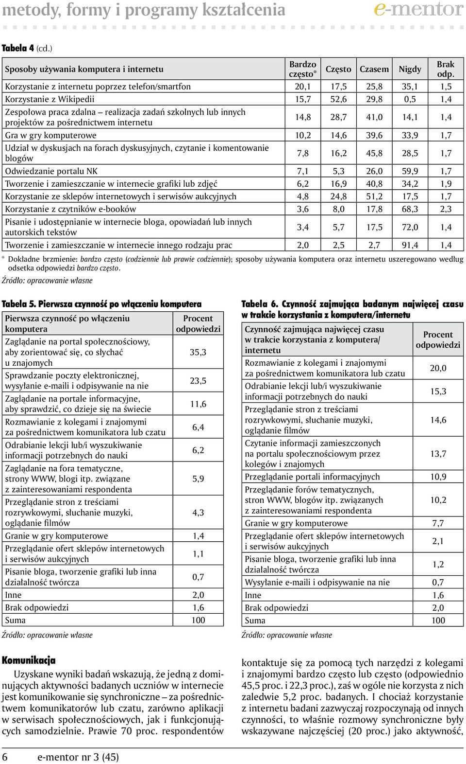 Zespołowa praca zdalna realizacja zadań szkolnych lub innych projektów za pośrednictwem internetu 14,8 28,7 41,0 14,1 1,4 Gra w gry komputerowe 10,2 14,6 39,6 33,9 1,7 Udział w dyskusjach na forach