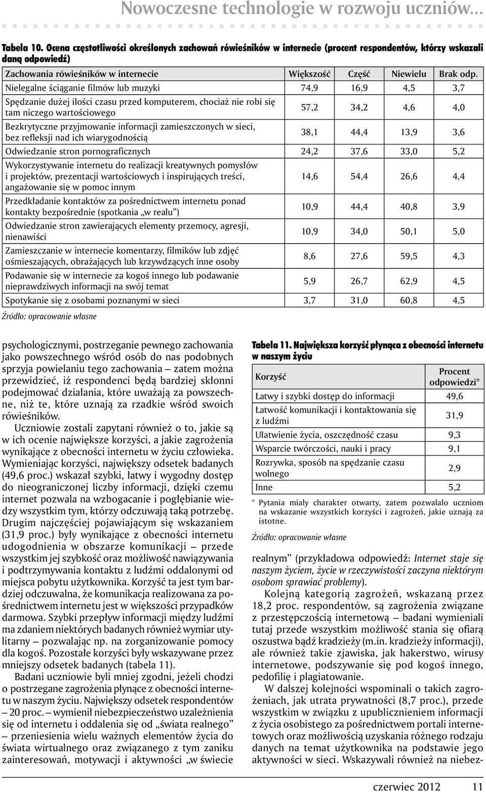 Nielegalne ściąganie filmów lub muzyki 74,9 16,9 4,5 3,7 Spędzanie dużej ilości czasu przed komputerem, chociaż nie robi się tam niczego wartościowego 57,2 34,2 4,6 4,0 Bezkrytyczne przyjmowanie