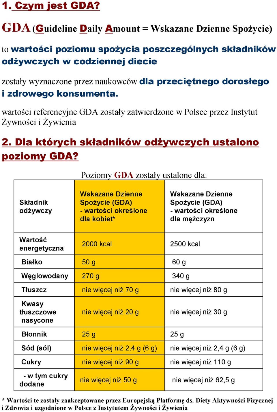 dorosłego i zdrowego konsumenta. wartości referencyjne GDA zostały zatwierdzone w Polsce przez Instytut Żywności i Żywienia 2. Dla których składników odżywczych ustalono poziomy GDA?