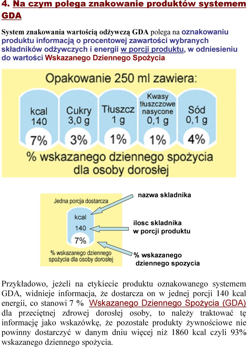 etykiecie produktu oznakowanego systemem GDA, widnieje informacja, że dostarcza on w jednej porcji 140 kcal energii, co stanowi 7 % Wskazanego Dziennego Spożycia (GDA) dla przeciętnej zdrowej