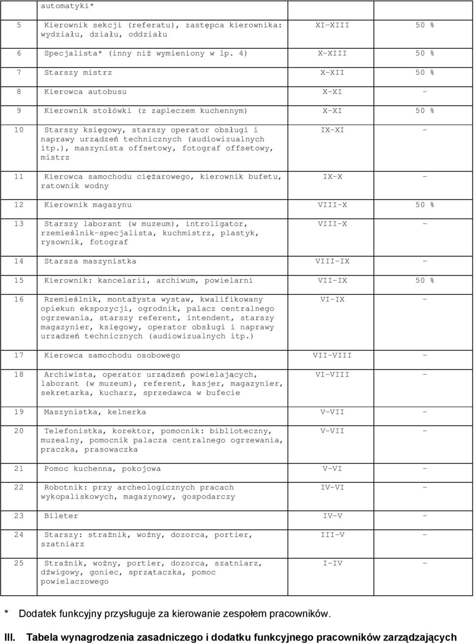 technicznych (audiowizualnych itp.