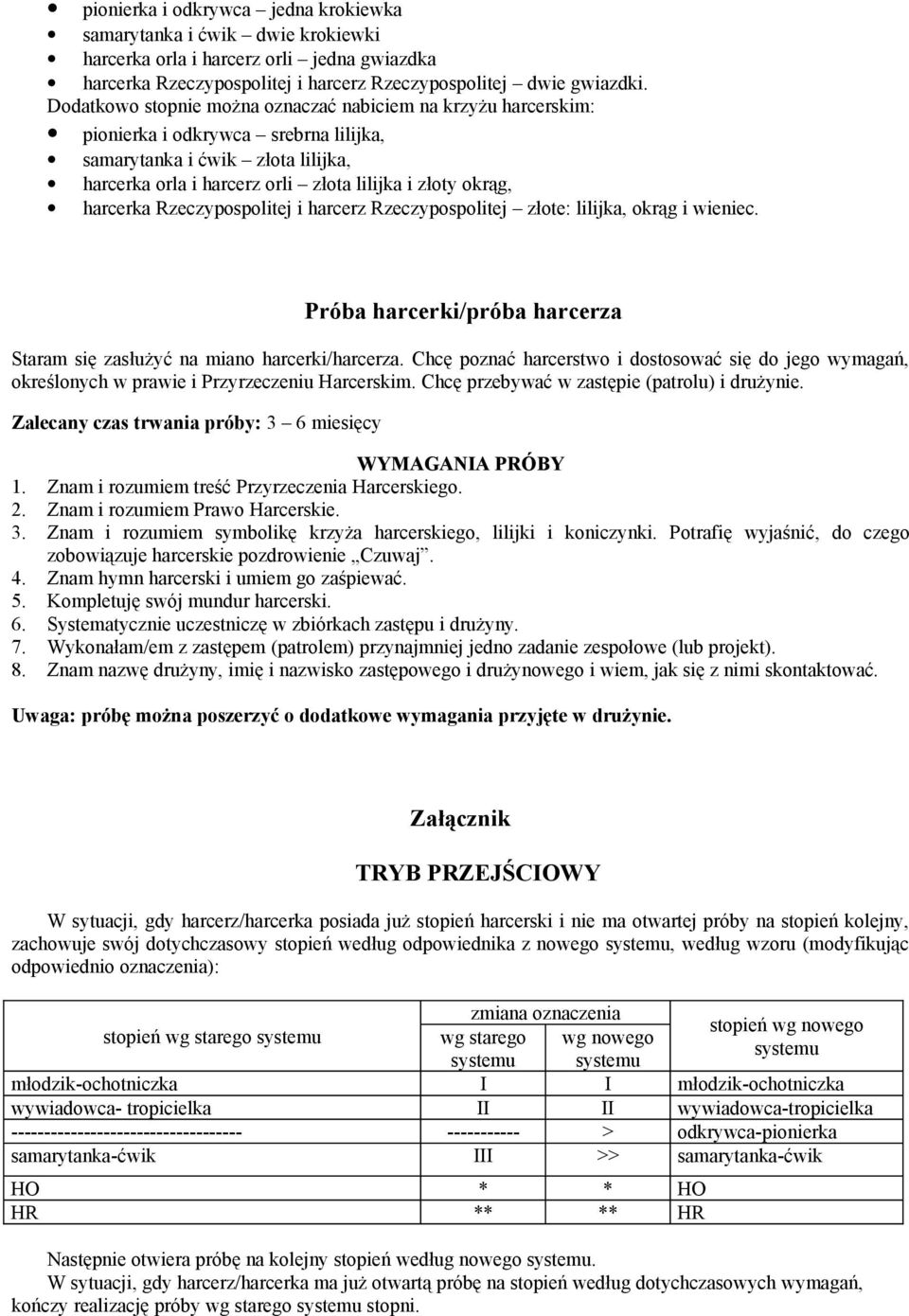 harcerka Rzeczypospolitej i harcerz Rzeczypospolitej złote: lilijka, okrąg i wieniec. Próba harcerki/próba harcerza Staram się zasłużyć na miano harcerki/harcerza.