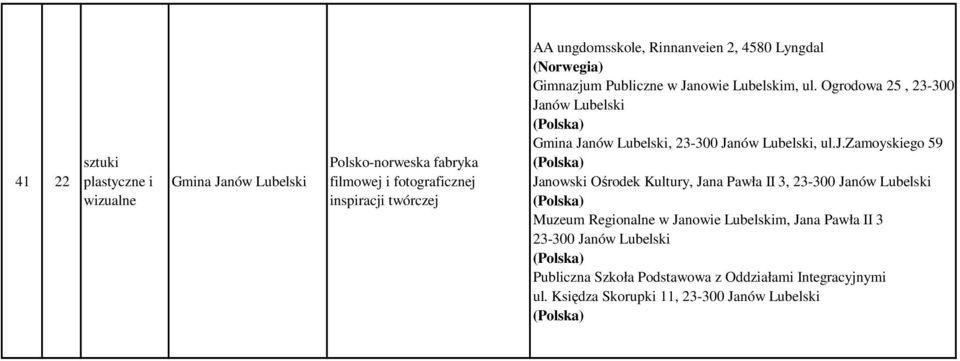 Ogrodowa 25, 23-300 Janów Lubelski Gmina Janów Lubelski, 23-300 Janów Lubelski, ul.j.