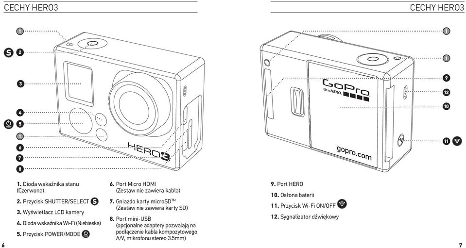Gniazdo karty microsd TM (Zestaw nie zawiera karty SD) 11. Przycisk Wi-Fi ON/OFF 3. Wyświetlacz LCD kamery 8.