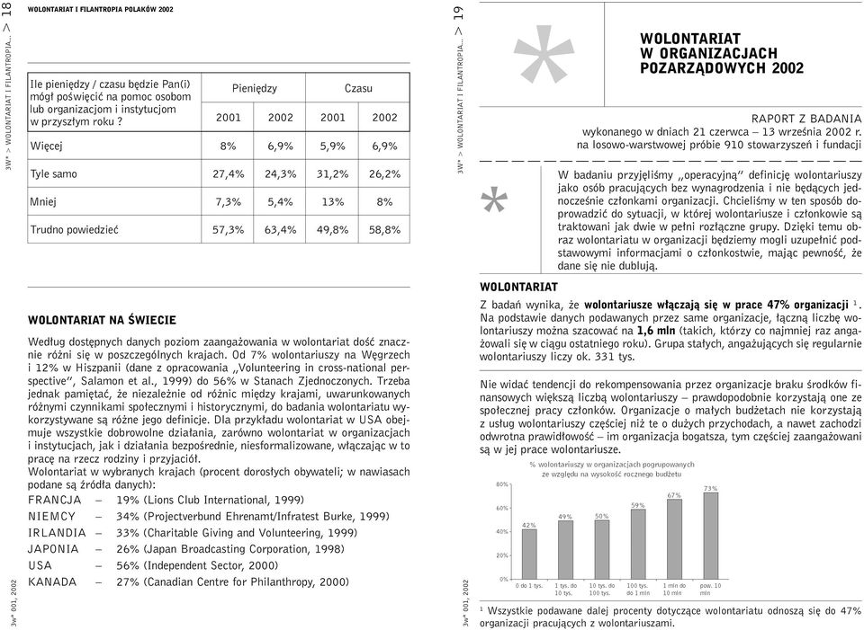 .. > 19 * WOLONTARIAT W ORGANIZACJACH POZARZĄDOWYCH RAPORT Z BADANIA wykonanego w dniach 21 czerwca 13 września r.