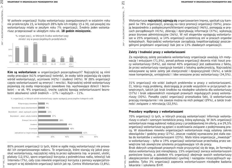 stu wolontariuszy miało w zeszłym roku 7% organizacji. Średnio jeden wolontariusz przepracował w ubiegłym roku ok. 18 godzin miesięcznie.