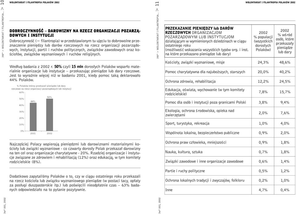 na rzecz organizacji pozarządowych, instytucji, partii i ruchów politycznych, związków zawodowych oraz kościołów, związków wyznaniowych i ruchów religijnych.