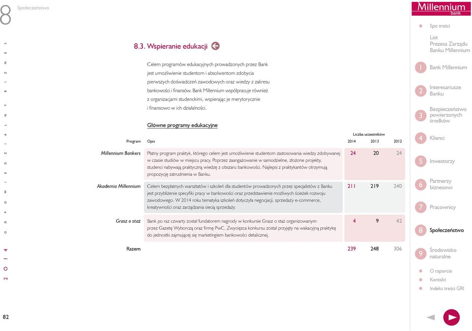 finansów. współpracuje również z organizacjami studenckimi, wspierając je merytorycznie i finansowo w ich działalności.