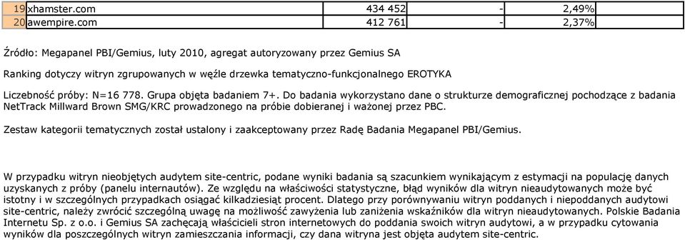 N=16 778. Grupa objęta badaniem 7+. Do badania wykorzystano dane o strukturze demograficznej pochodzące z badania NetTrack Millward Brown SMG/KRC prowadzonego na próbie dobieranej i waŝonej przez PBC.