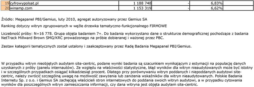 próby: N=16 778. Grupa objęta badaniem 7+.