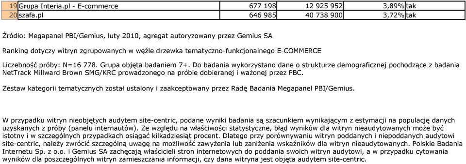 Liczebność próby: N=16 778. Grupa objęta badaniem 7+.