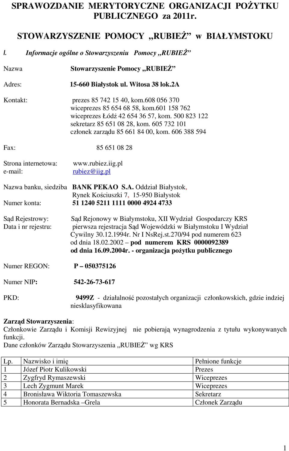 608 056 370 wiceprezes 85 654 68 58, kom.601 158 762 wiceprezes Łódź 42 654 36 57, kom. 500 823 122 sekretarz 85 651 08 28, kom. 605 732 101 członek zarządu 85 661 84 00, kom.