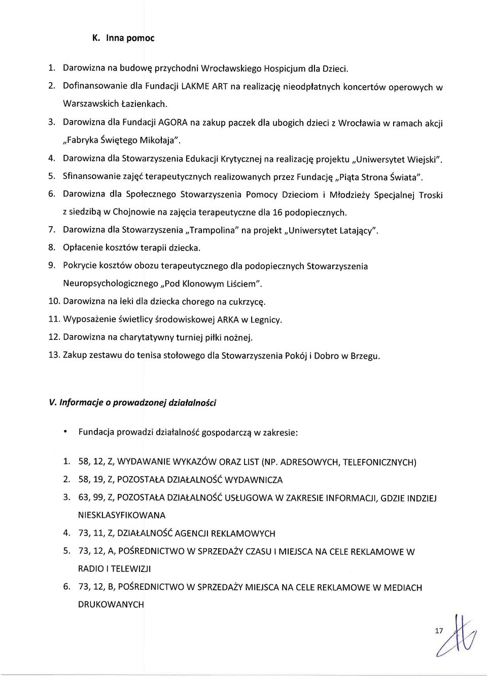 Darowizna dla Stowarzyszenia Edukacji Krytycznej na realizacjq projektu,,uniwersytet Wiejski". 5. Sfinansowanie zajqi terapeutycznych realizowanych przez Fundacjq,,Piqta Strona Swiata". 6.