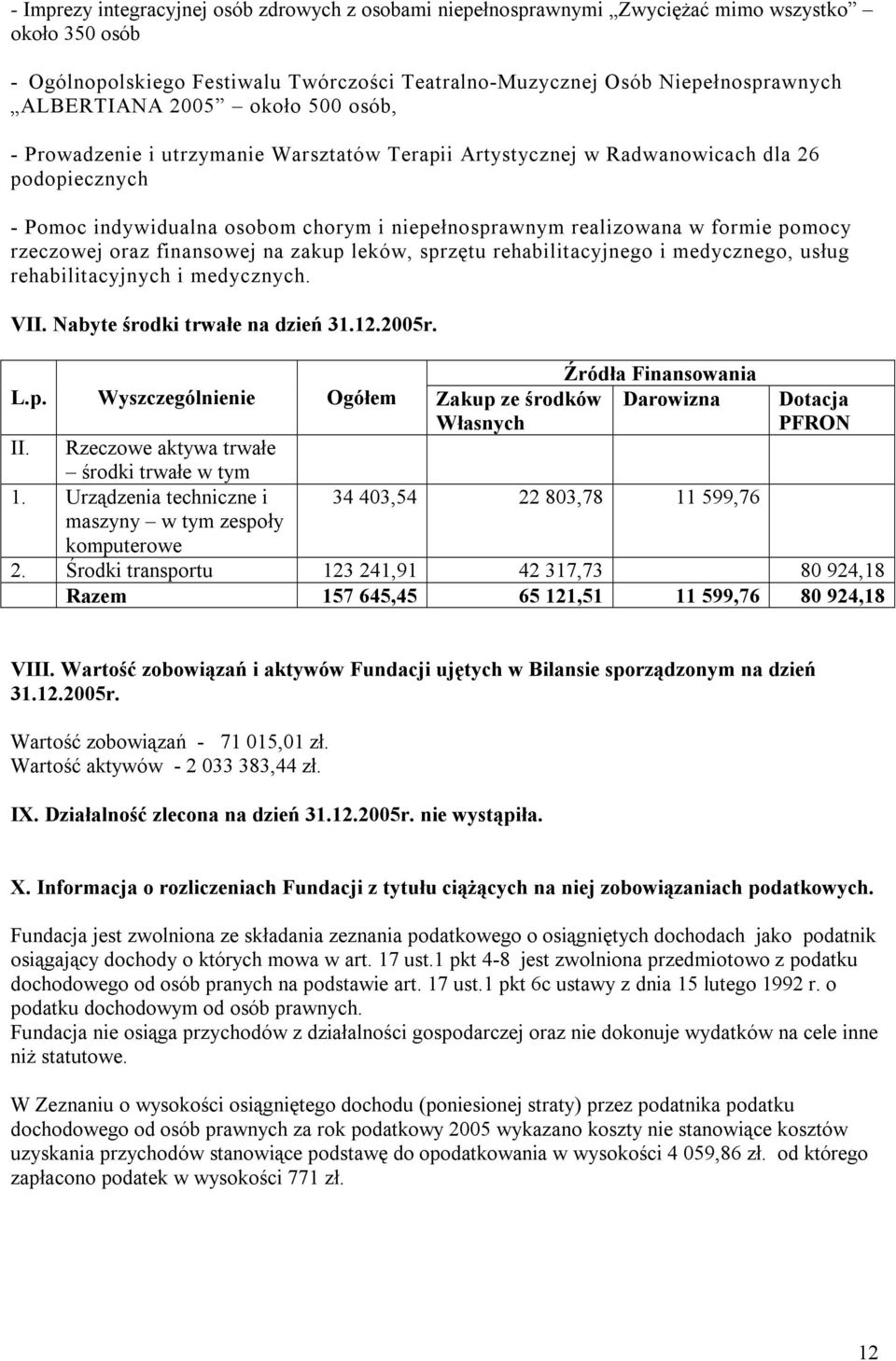 rzeczowej oraz finansowej na zakup leków, sprzętu rehabilitacyjnego i medycznego, usług rehabilitacyjnych i medycznych. VII. Nabyte środki trwałe na dzień 31.12.2005r. Źródła Finansowania L.p. Wyszczególnienie Ogółem Zakup ze środków Własnych Darowizna II.
