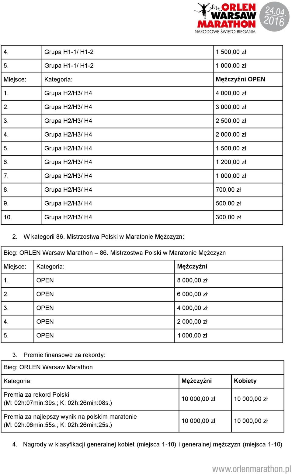 Grupa H2/H3/ H4 300,00 zł 2. W kategorii 86. Mistrzostwa Polski w Maratonie Mężczyzn: Bieg: ORLEN Warsaw Marathon 86. Mistrzostwa Polski w Maratonie Mężczyzn Miejsce: Kategoria: Mężczyźni 1.