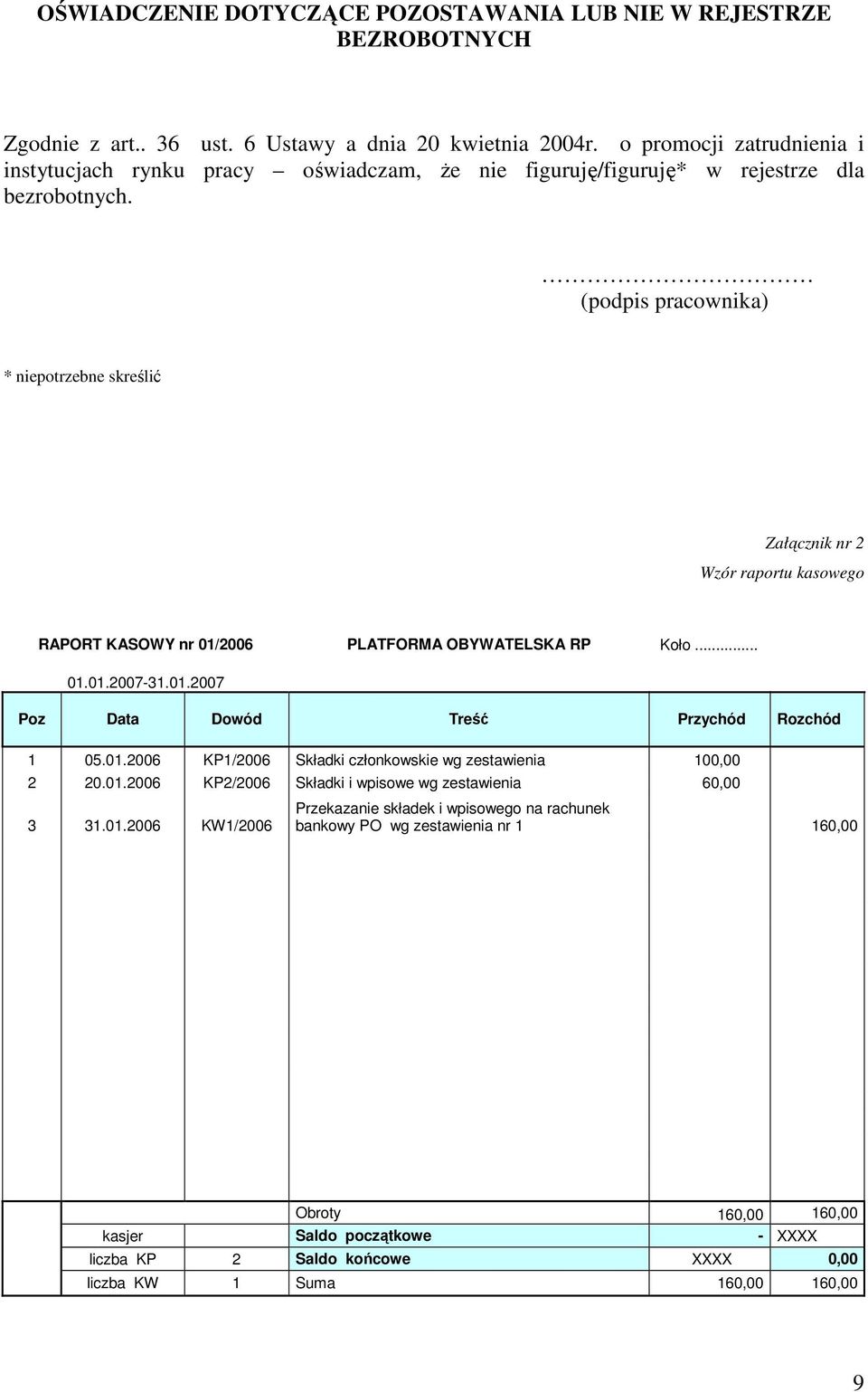 (podpis pracownika) * niepotrzebne skreślić Załącznik nr 2 Wzór raportu kasowego RAPORT KASOWY nr 01/2006 PLATFORMA OBYWATELSKA RP Koło... 01.01.2007-31.01.2007 Poz Data Dowód Treść Przychód Rozchód 1 05.