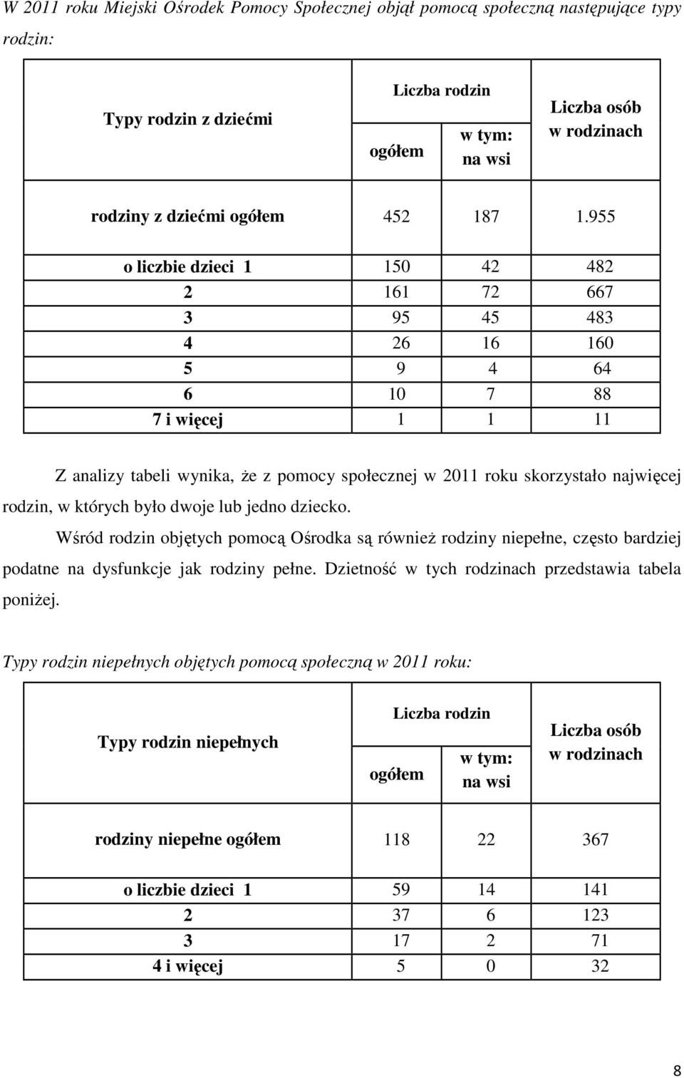 955 o liczbie dzieci 1 150 42 482 2 161 72 667 3 95 45 483 4 26 16 160 5 9 4 64 6 10 7 88 7 i więcej 1 1 11 Z analizy tabeli wynika, Ŝe z pomocy społecznej w 2011 roku skorzystało najwięcej rodzin, w