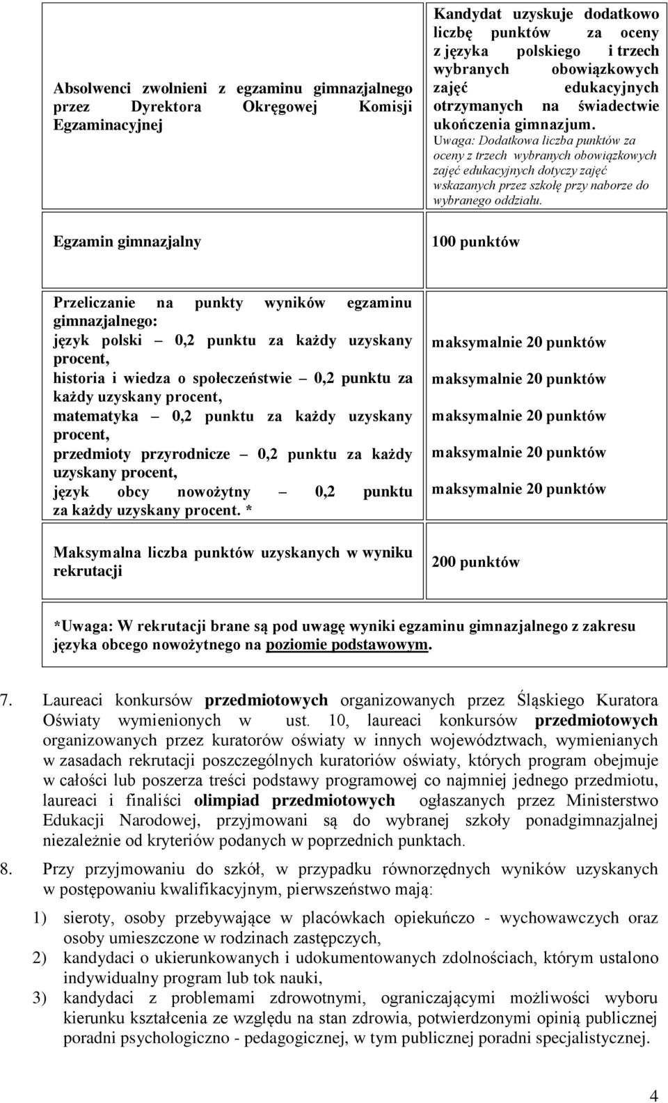 Uwaga: Dodatkowa liczba punktów za oceny z trzech wybranych obowiązkowych zajęć edukacyjnych dotyczy zajęć wskazanych przez szkołę przy naborze do wybranego oddziału.