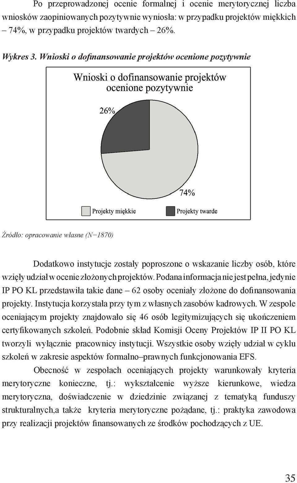 projektów. Podana informacja nie jest pełna, jedynie IP PO KL przedstawiła takie dane 62 osoby oceniały złożone do dofinansowania projekty. Instytucja korzystała przy tym z własnych zasobów kadrowych.