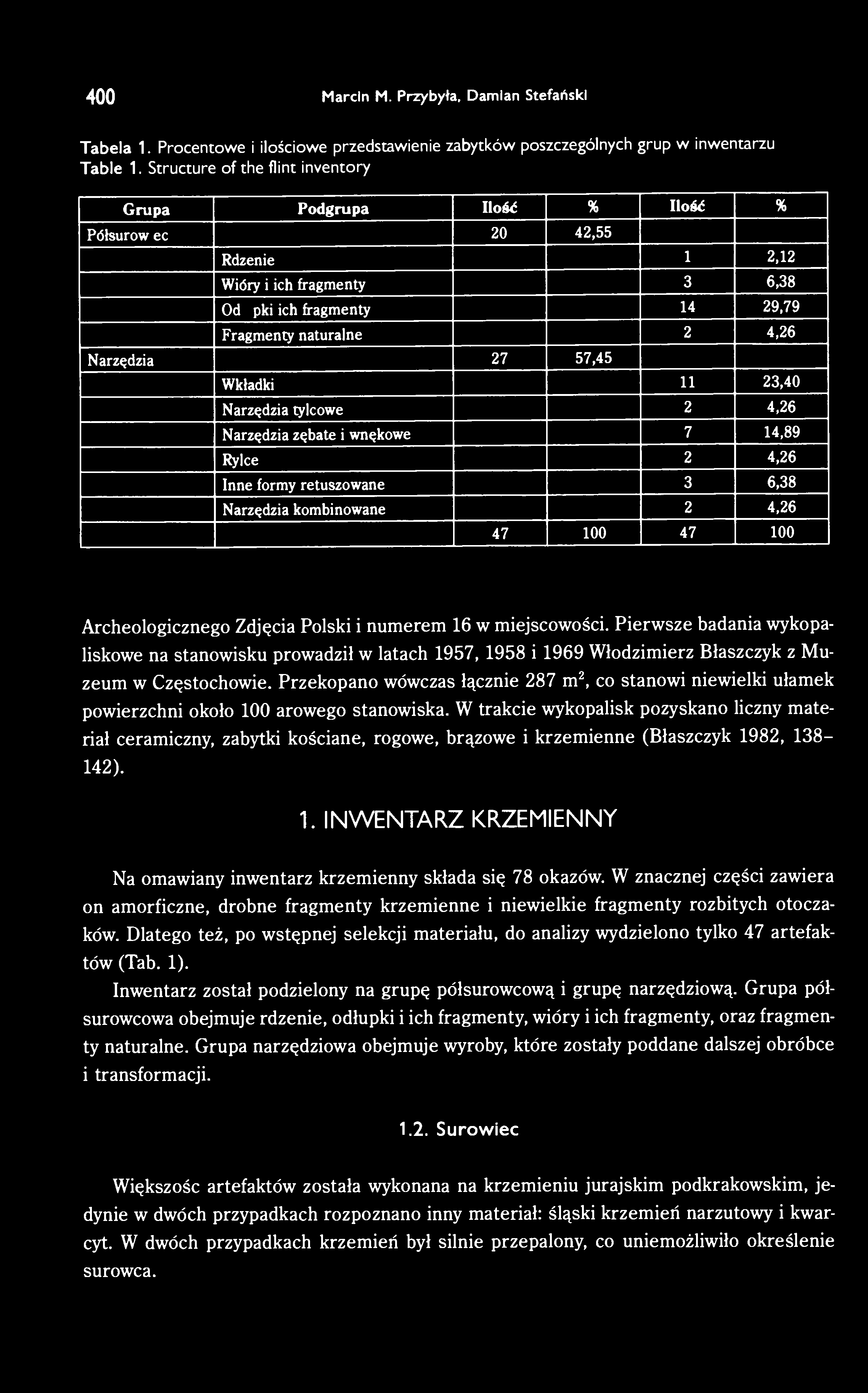 400 Marcin M. Przybyła. Damian Stefański Tabela 1. Procentowe i ilościowe przedstawienie zabytków poszczególnych grup w inwentarzu Table 1.