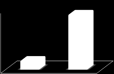 Rysunek 29.
