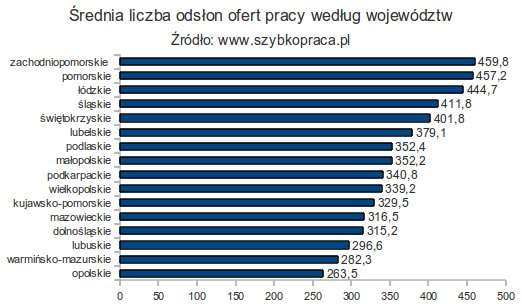 Koniec roku na rynku pracy IV kwartał na rynku pracy jest w firmach czasem podsumowań i planowania działań na następne dwanaście miesięcy. Jak jednak w tym okresie wyglądała sytuacja kandydatów?