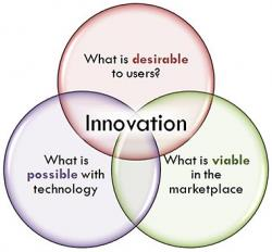 Jak zidentyfikować innowację? Innowacja w praktyce?