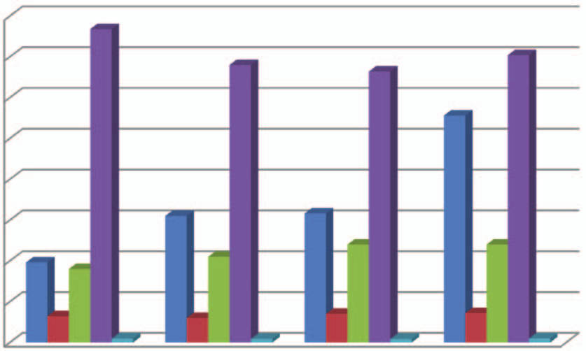 NAFTA-GAZ Zaczyn cementowy nr 2 Skład zaczynu nr 2 Solanka NaCl o gęstości 1,2 g/cm 3 Odpieniacz Upłynniacz Antyfiltrat CaCl 2 Lateks Mikrocement Cement CEM II B/V 42,5 Gips modelowy Środek