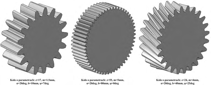 generowania kół o zębach prostych i śrubowych. Parametry służące do stworzenia koła zostały umieszczone w tabeli 2. Tabela 2. Parametry autogenerującego koła walcowego Table 2.