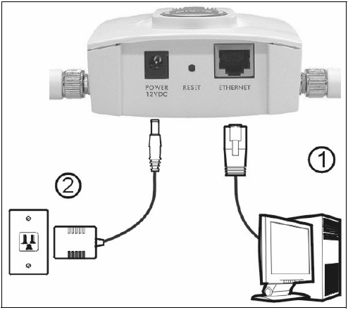 1 Podłączanie sprzętu 1. W celu przeprowadzenia konfiguracji wstępnej, podłącz port ETHERNET do komputera posługując się przewodem Ethernet. 2.