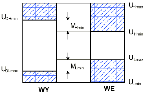 Napięcia progowe i