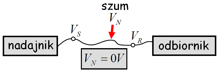 System cyfrowy